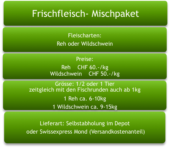 Frischfleisch
